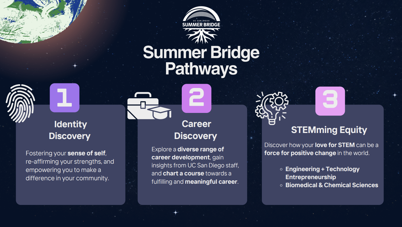 SB Pathways 2025